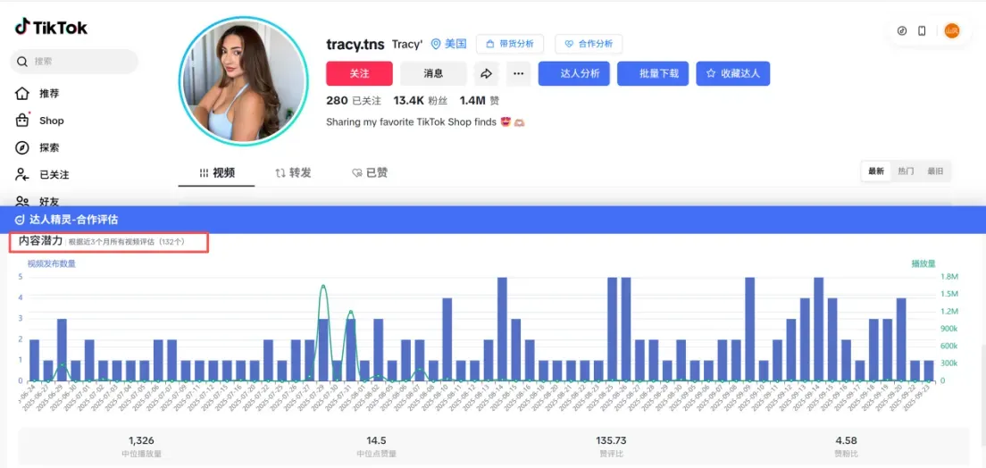 亚马逊卖家突围战：如何通过TikTok引流？