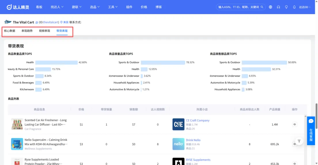 亚马逊卖家突围战：如何通过TikTok引流？