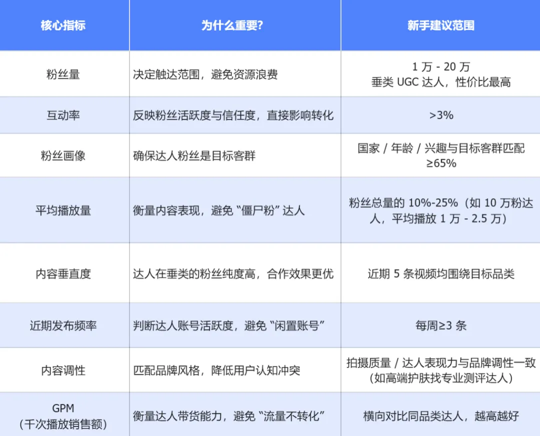 亚马逊卖家突围战：如何通过TikTok引流？