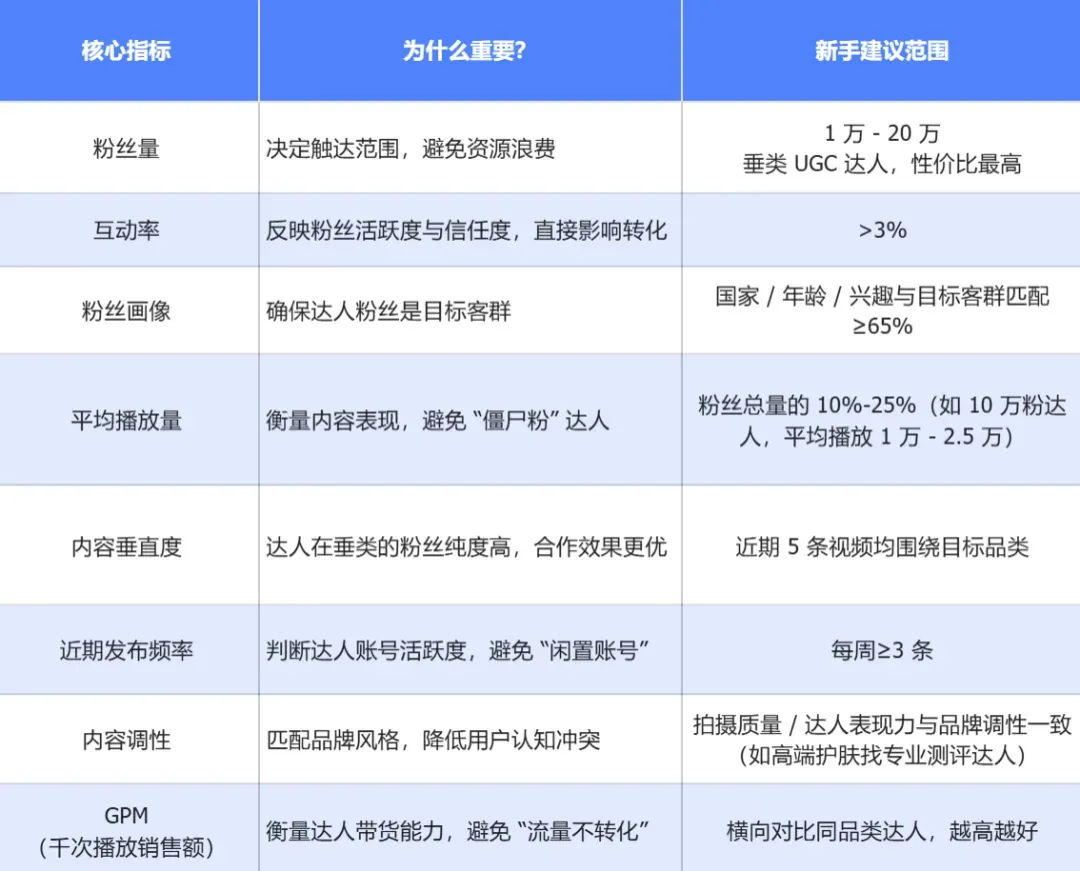 亚马逊卖家突围战：如何通过TikTok引流？