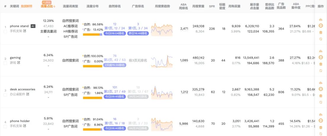 亚马逊基本功（1）：Listing关键词优化深度指南
