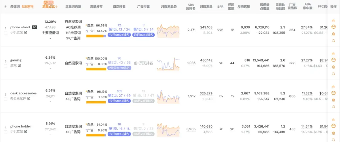 亚马逊基本功（1）：Listing关键词优化深度指南