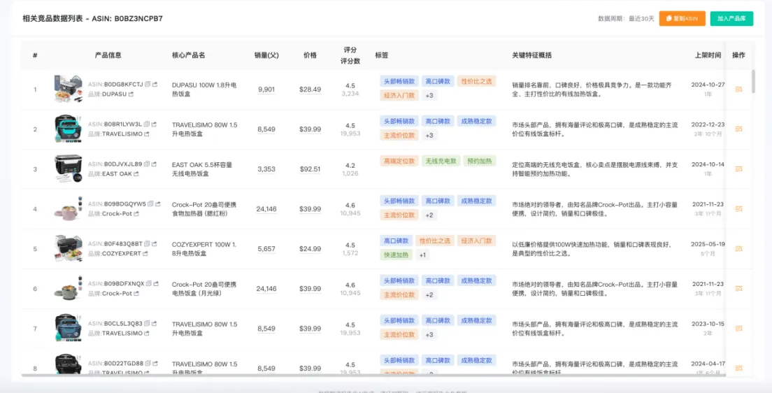 亚马逊广告烧钱？你的竞品分析可能全错了！用AI精准锁定“真对手”，告别无效内耗。