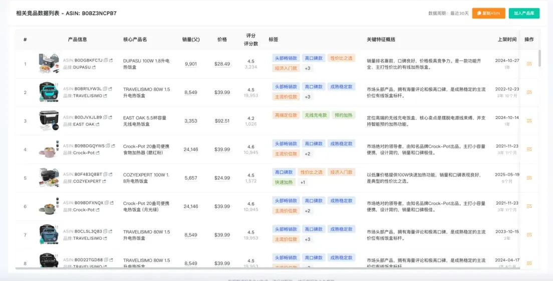亚马逊广告烧钱？你的竞品分析可能全错了！用AI精准锁定“真对手”，告别无效内耗。