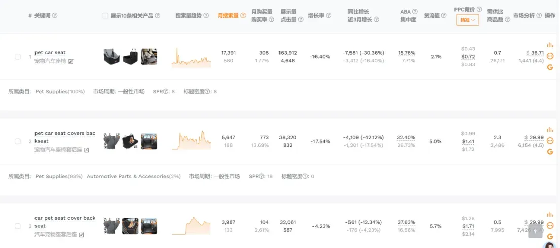 亚马逊爆品核心特征揭秘：新手卖家选品制胜的关键指南