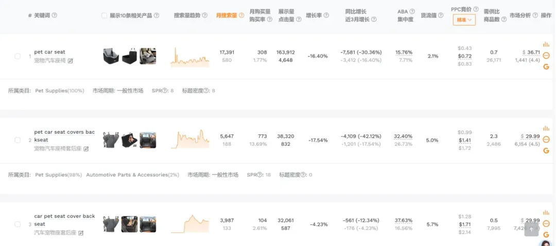 亚马逊爆品核心特征揭秘:新手卖家选品制胜的关键指南