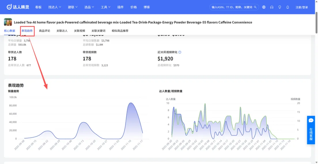 新手也能挖爆款！TikTok选品指南：3步找到潜力爆款