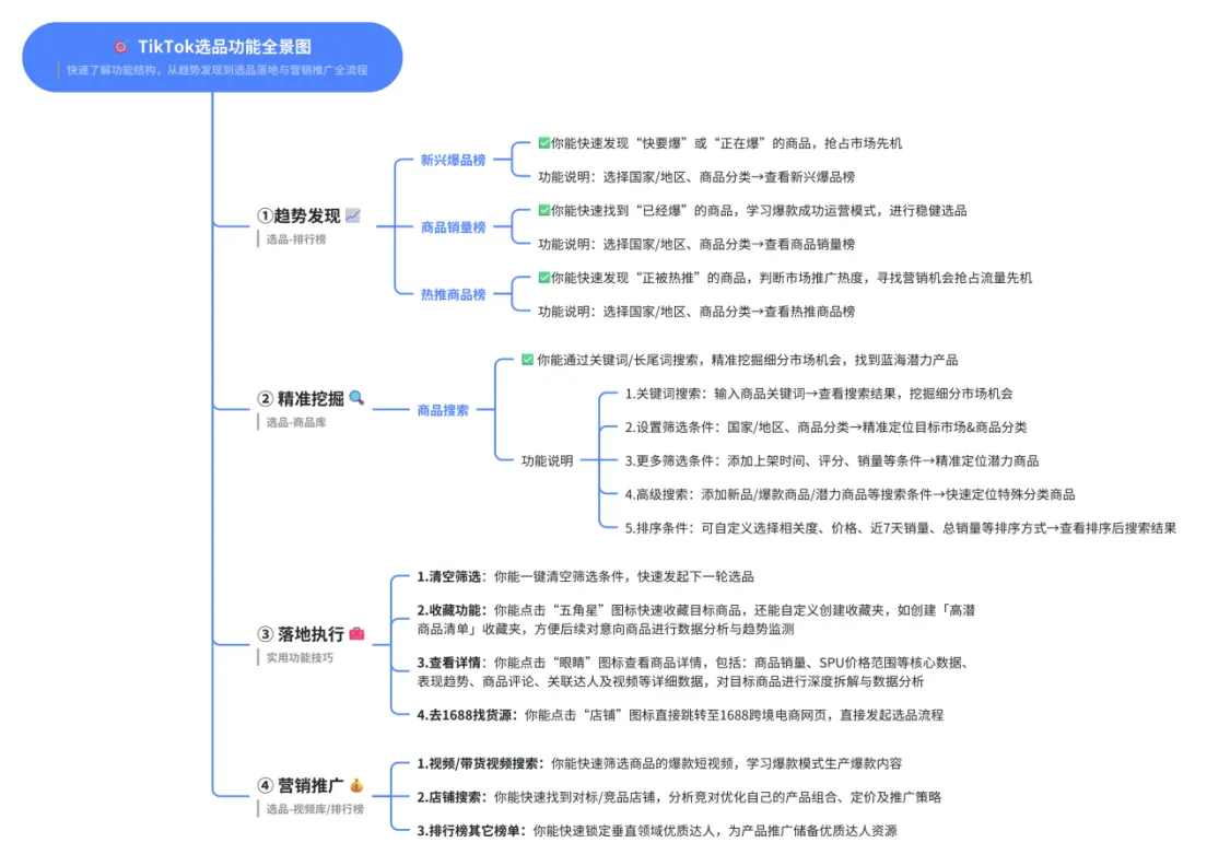 新手也能挖爆款！TikTok选品指南：3步找到潜力爆款