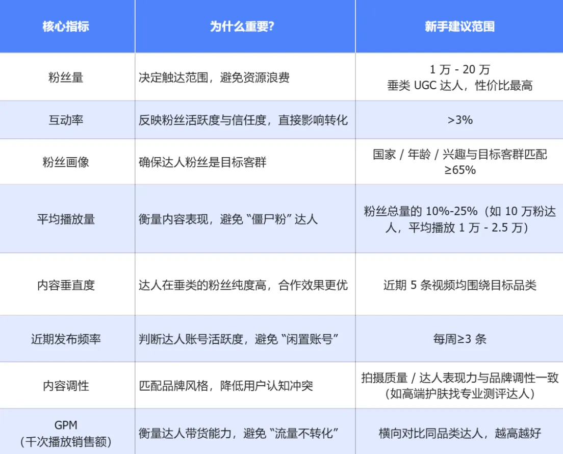 4步搞定TikTok达人合作：用这个工具，效率翻倍提升！