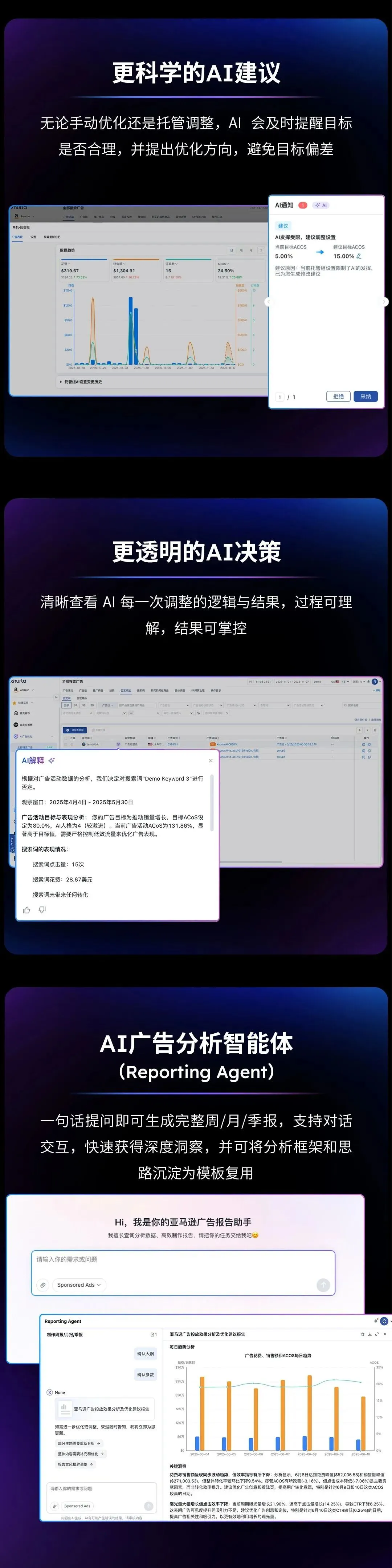 当AI进工作流！亚马逊投放“有救了”
