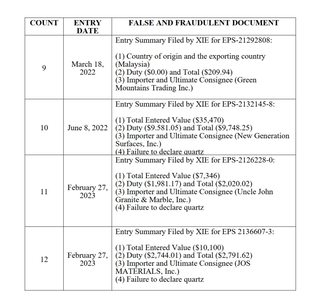 逃缴1.09亿美元关税!深圳货代在美被起诉
