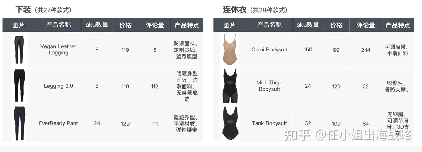 让“不用穿塑身衣的人群”帮你把塑身衣卖给千万人?靠合作美妆博主破圈的典例