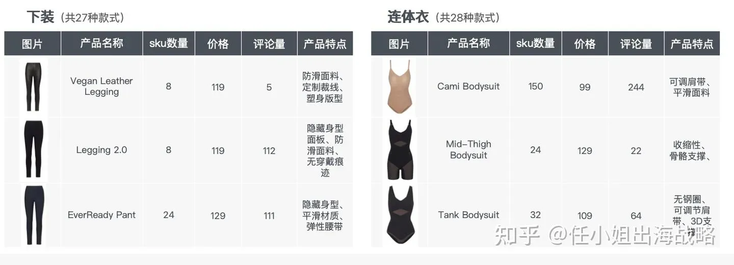 让“不用穿塑身衣的人群”帮你把塑身衣卖给千万人？靠合作美妆博主破圈的典例