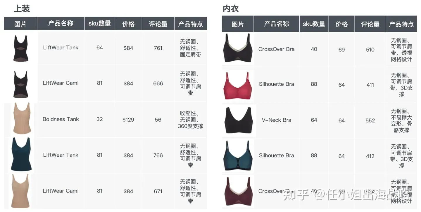 让“不用穿塑身衣的人群”帮你把塑身衣卖给千万人？靠合作美妆博主破圈的典例