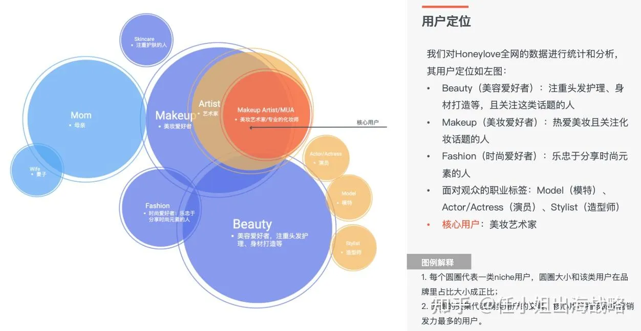 让“不用穿塑身衣的人群”帮你把塑身衣卖给千万人?靠合作美妆博主破圈的典例