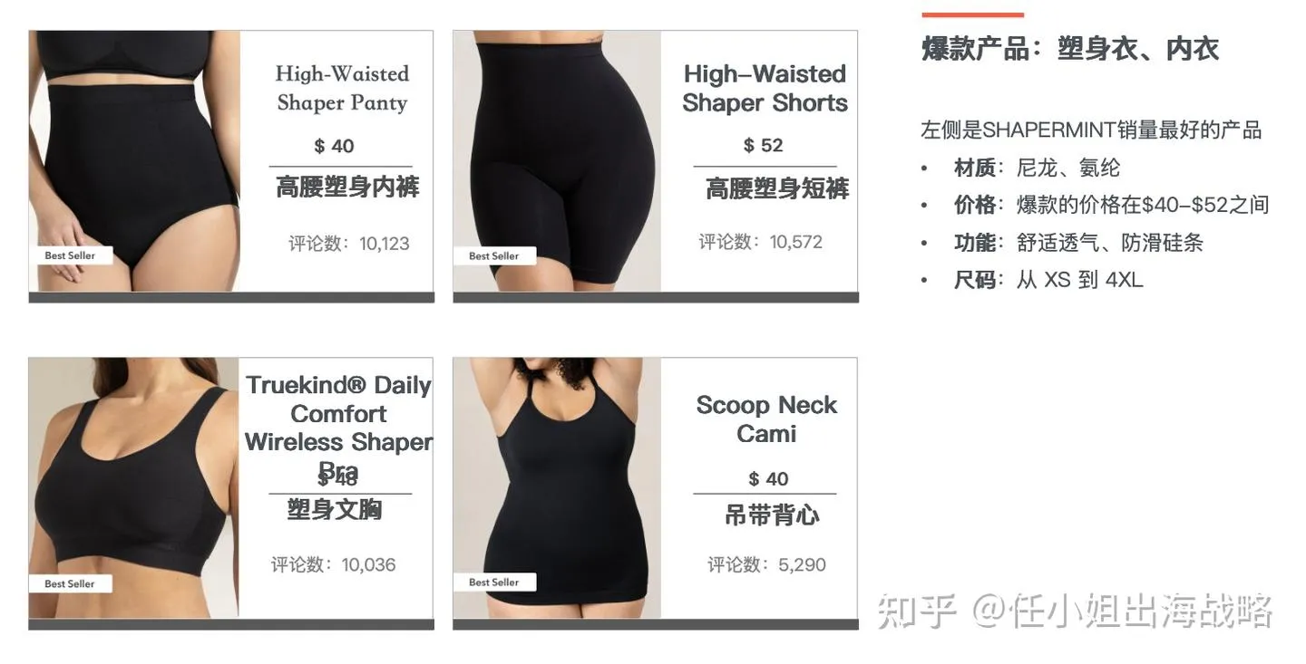 跨境服装品类:“身材包容”成为北美内衣品牌增长新引擎,如何抓住这个的百亿赛道?