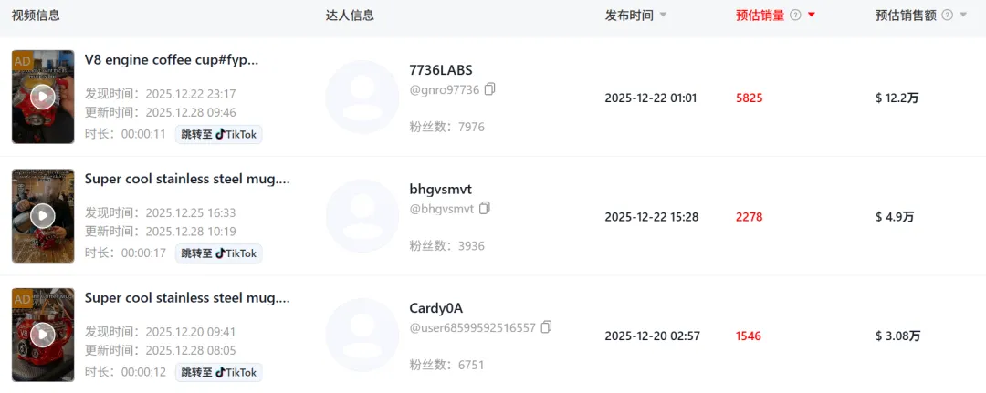 情绪马克杯在TikTok爆单,10天劲赚近200万!
