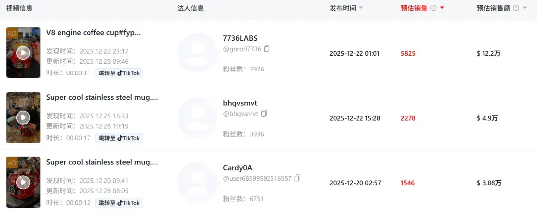 情绪马克杯在TikTok爆单，10天劲赚近200万！