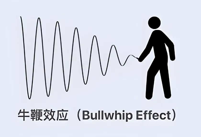 出海基建进化论：海外仓如何撑起跨境电商下半场