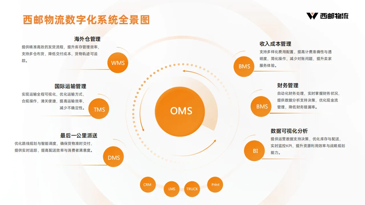 出海基建进化论：海外仓如何撑起跨境电商下半场
