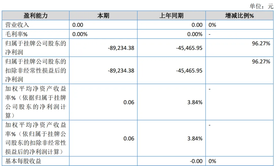 行业洗牌加速，一批卖家退场