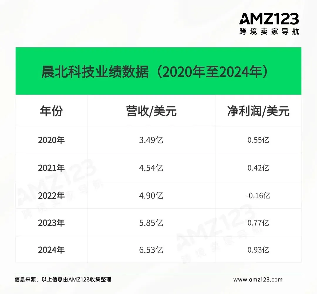 行业洗牌加速，一批卖家退场