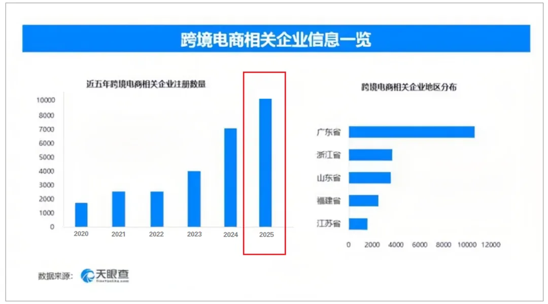 行业洗牌加速，一批卖家退场
