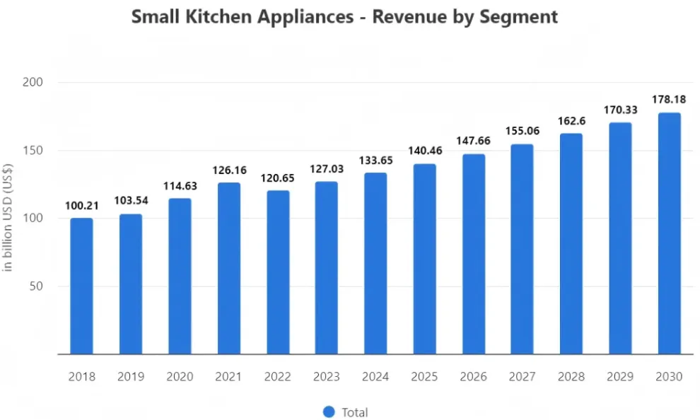 国产烧烤盘拿下TikTok类目第一，28天成交近500万