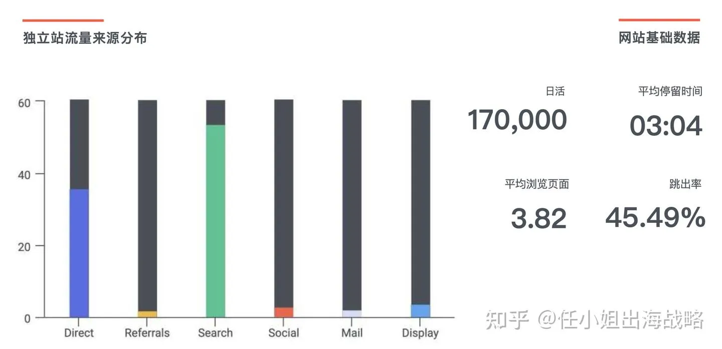 跨境户外用品|一个保温箱,卖到上千美元:YETI 如何把户外厨具,做成一门“极赚钱”的生意