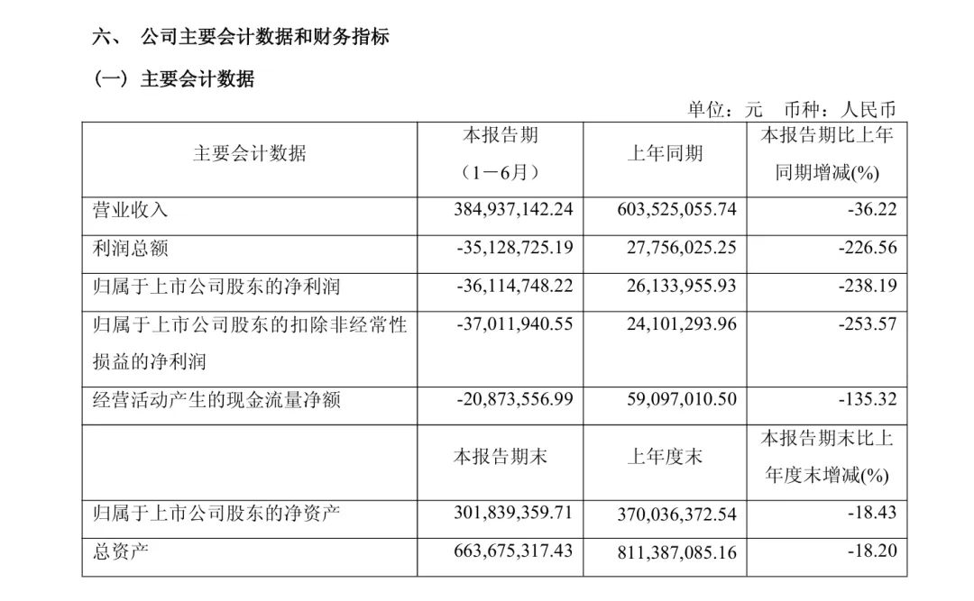 信披造假！深圳上市大卖被立案