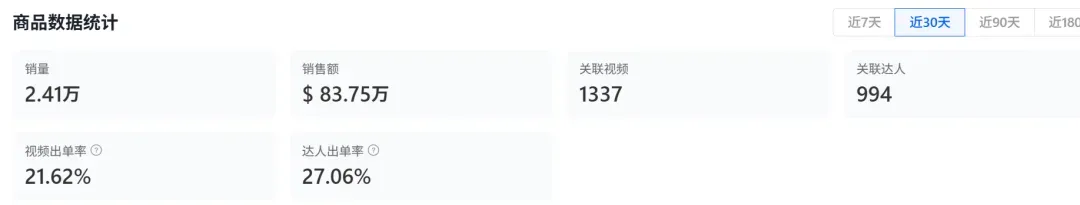 安睡枕头在TikTok爆单,已“躺赚”600万+
