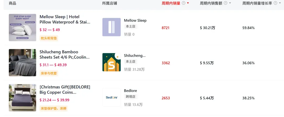 安睡枕头在TikTok爆单,已“躺赚”600万+