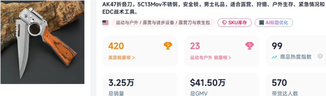 月销上百万,TikTok卖家把实用版“萝卜刀”卖爆了