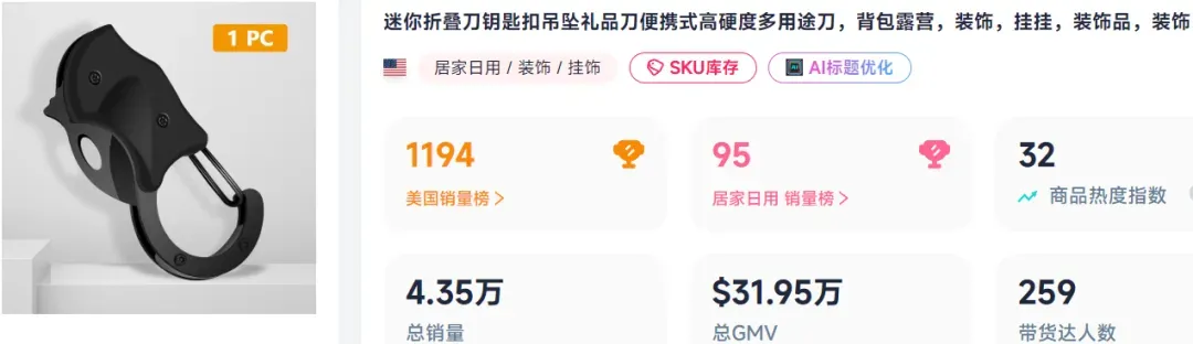 月销上百万,TikTok卖家把实用版“萝卜刀”卖爆了