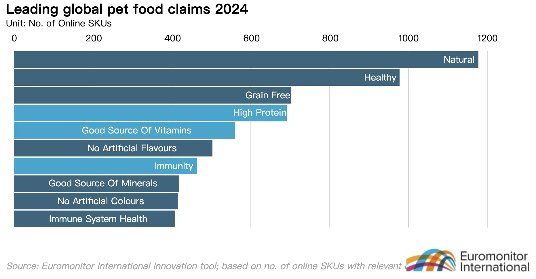 25年全球宠物护理市场将达2070亿美元，高端化与健康产品成增长主力
