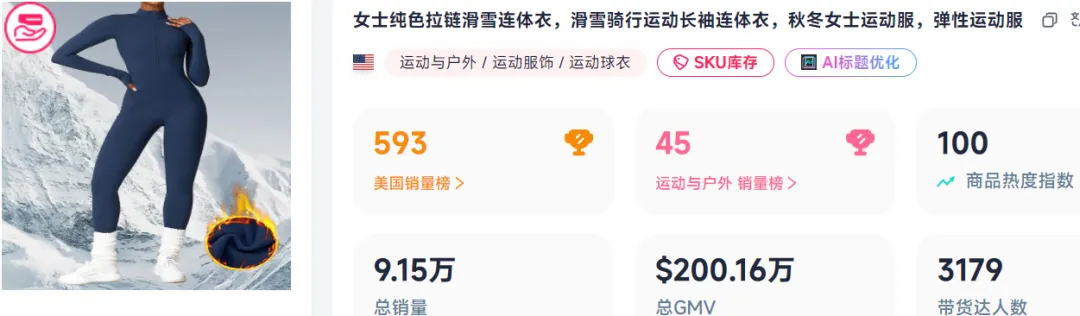 TikTok“雪上生意”火爆，已有卖家捞金上千万