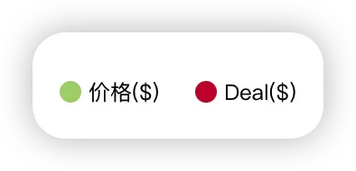 新品推广节奏踩不准？ 竞对推广节奏全拆解攻略