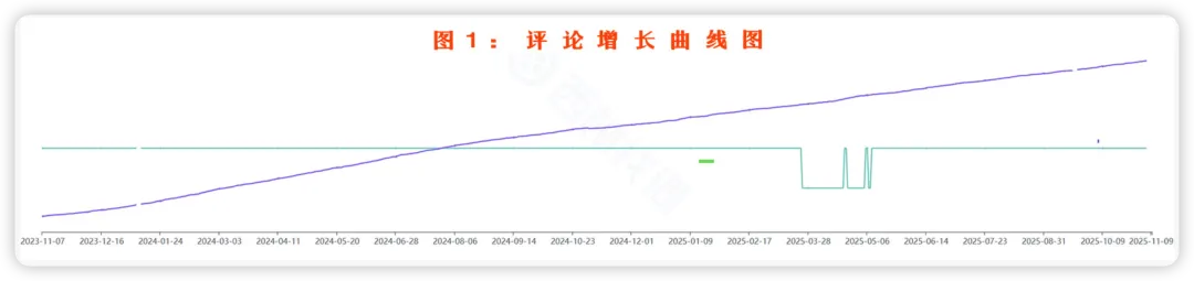 新品推广节奏踩不准？ 竞对推广节奏全拆解攻略