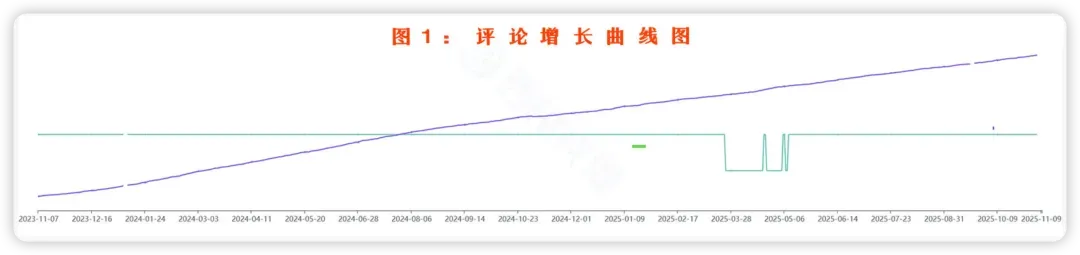 新品推广节奏踩不准？ 竞对推广节奏全拆解攻略