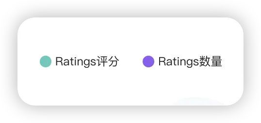 新品推广节奏踩不准？ 竞对推广节奏全拆解攻略