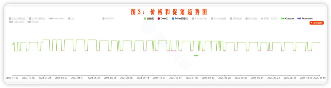 新品推广节奏踩不准？ 竞对推广节奏全拆解攻略