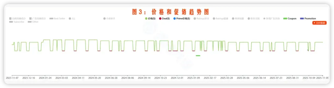 新品推广节奏踩不准？ 竞对推广节奏全拆解攻略