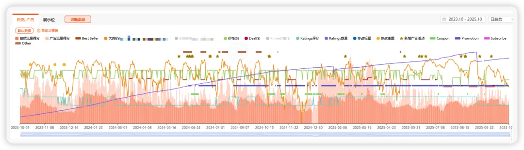 新品推广节奏踩不准？ 竞对推广节奏全拆解攻略