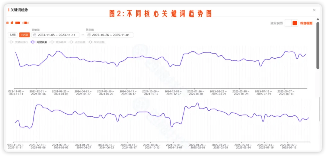 新品推广节奏踩不准？ 竞对推广节奏全拆解攻略