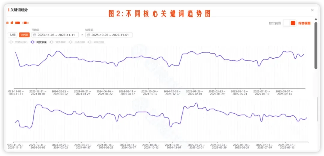 新品推广节奏踩不准？ 竞对推广节奏全拆解攻略
