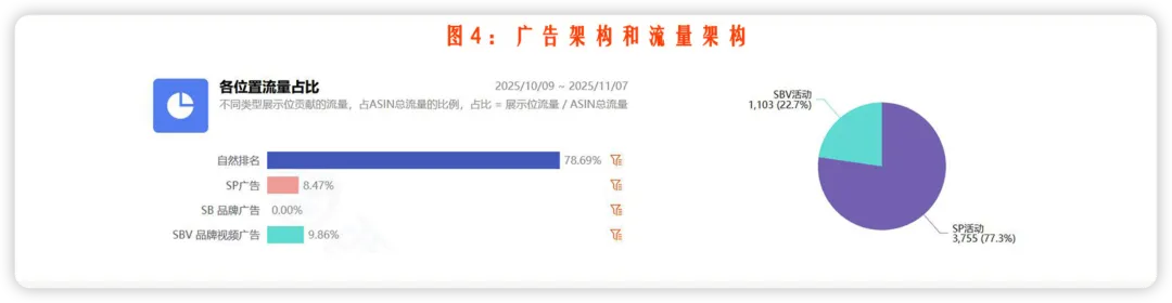 新品推广节奏踩不准？ 竞对推广节奏全拆解攻略