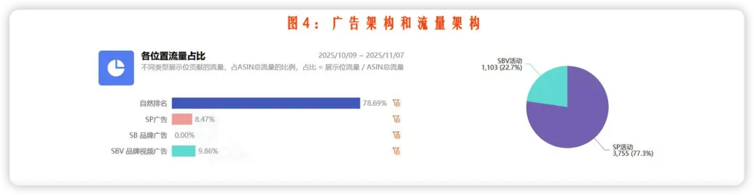 新品推广节奏踩不准？ 竞对推广节奏全拆解攻略