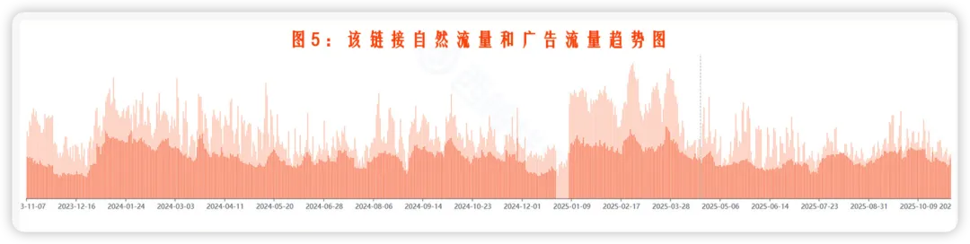 新品推广节奏踩不准？ 竞对推广节奏全拆解攻略