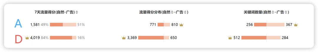 新品站内广告推广之如何寻求更高单量突破