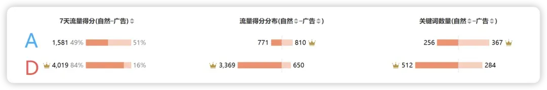新品站内广告推广之如何寻求更高单量突破